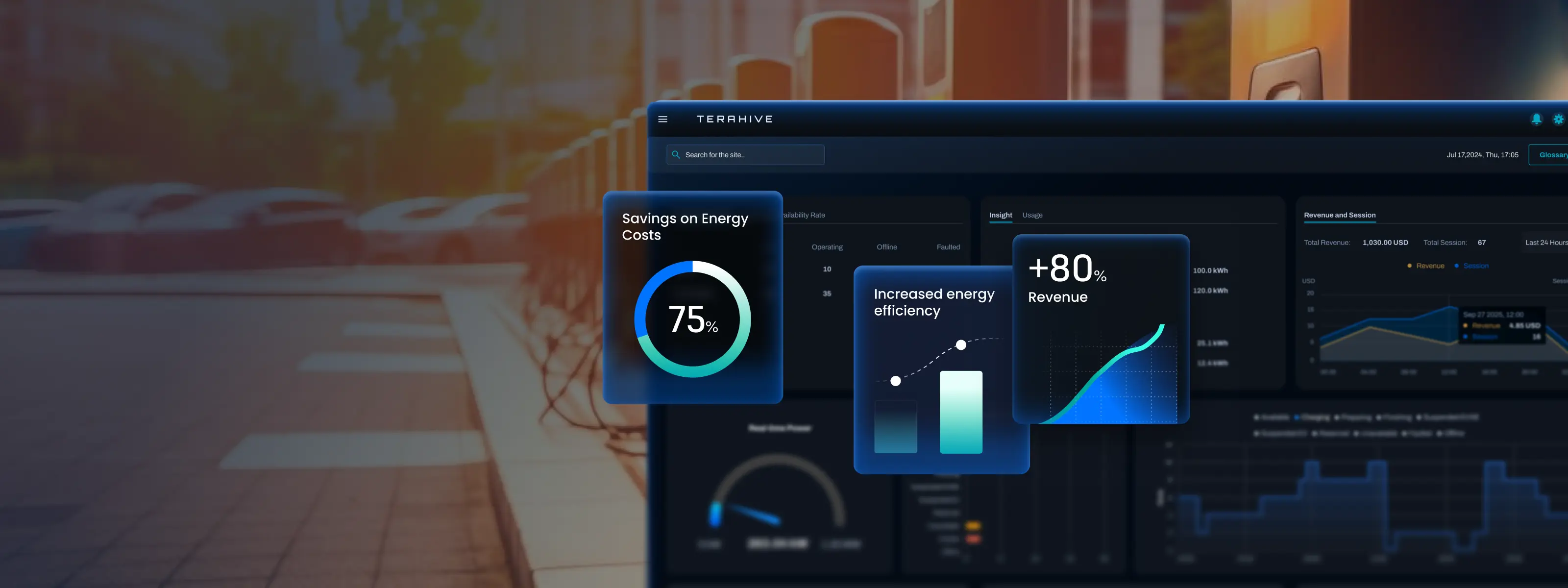 Dashboard showing savings on energy costs, increased energy efficiency with a bar chart, and revenue growth with a line graph, overlaying a blurred city street background.