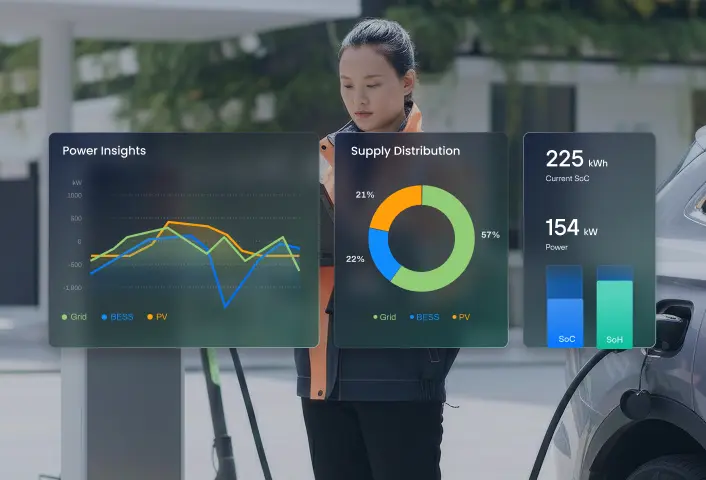 Woman using a mobile device while standing next to an electric car charging station with overlaid charts showing power insights, supply distribution, and battery status.