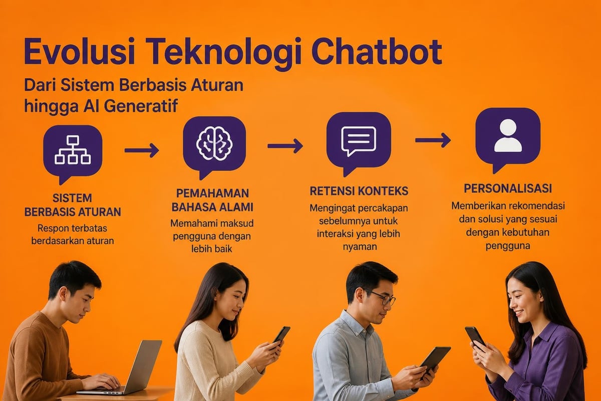 AI chatbot evolution