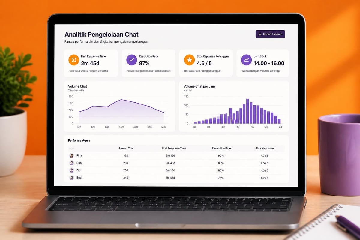 Chat analytics dashboard