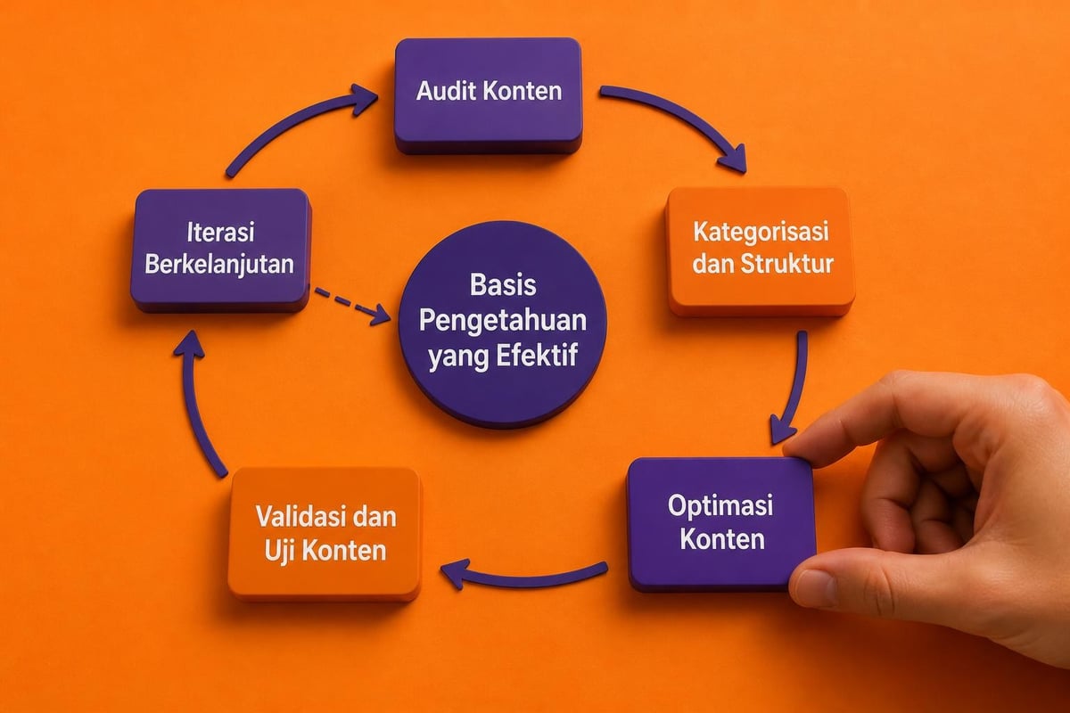 Proses pembangunan knowledge base