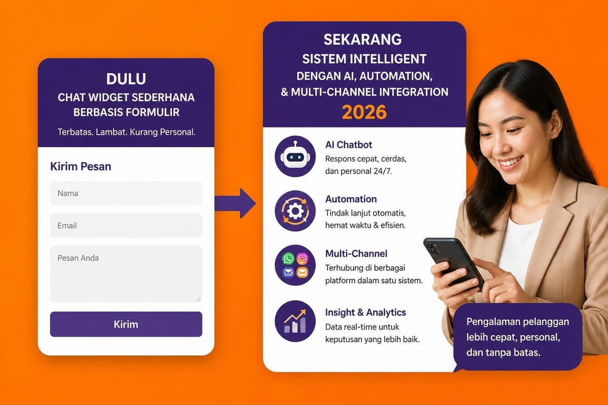 Evolusi chat widget