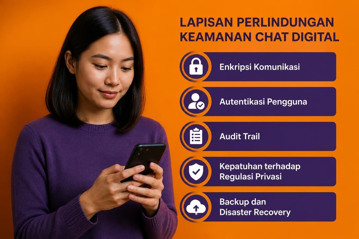 Keamanan chat digital