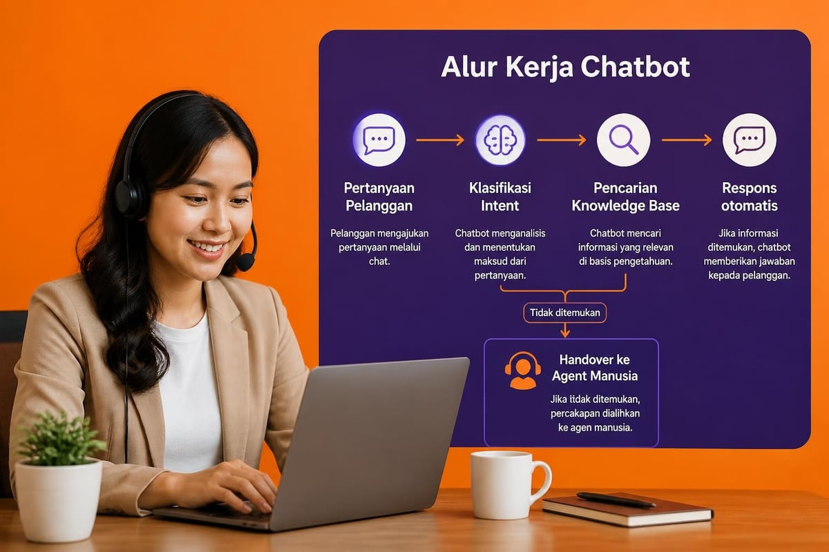 Chatbot workflow automation