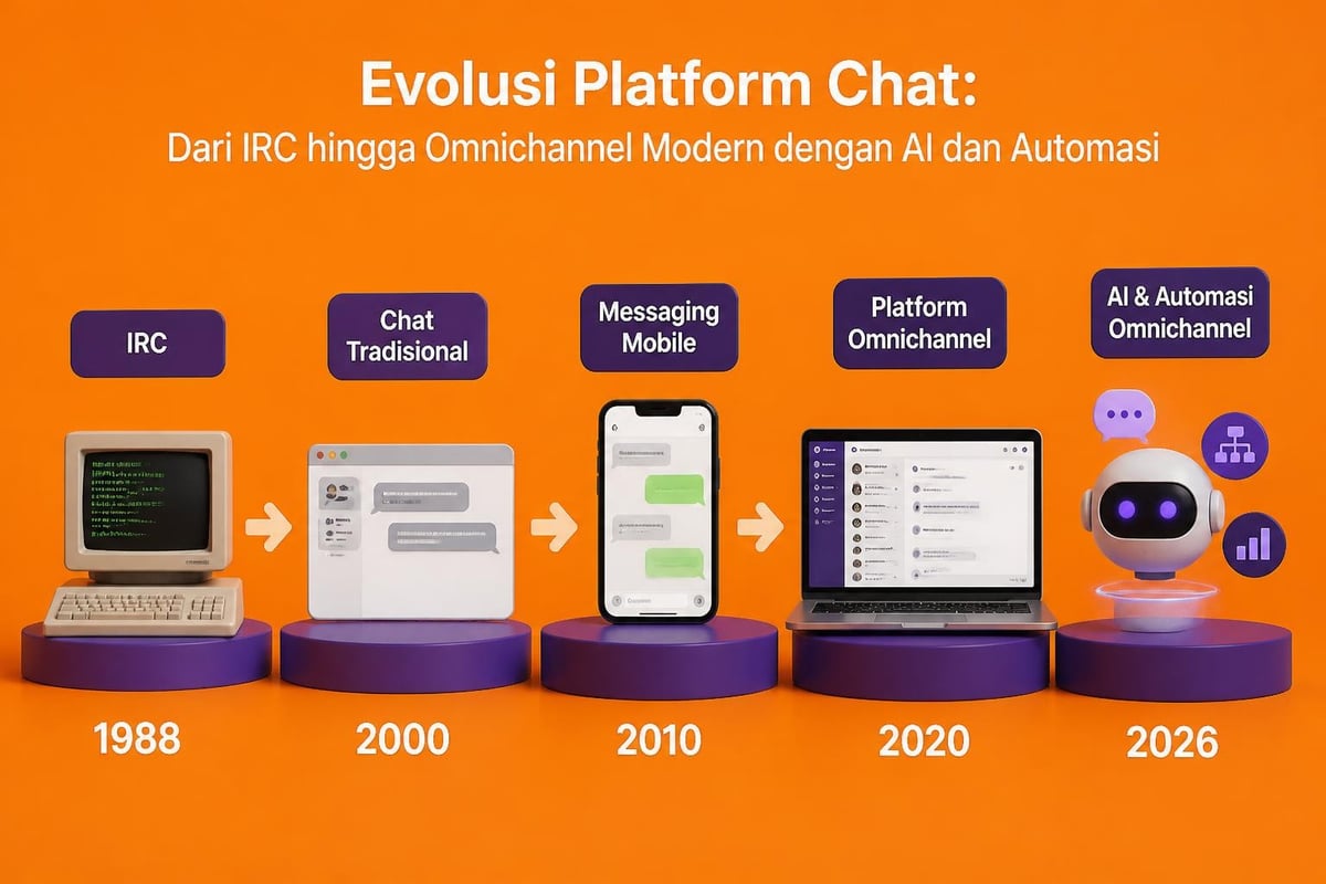 Evolution of chat platforms