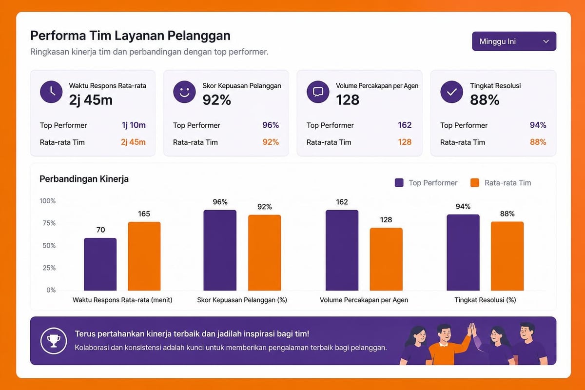 Agent performance optimization