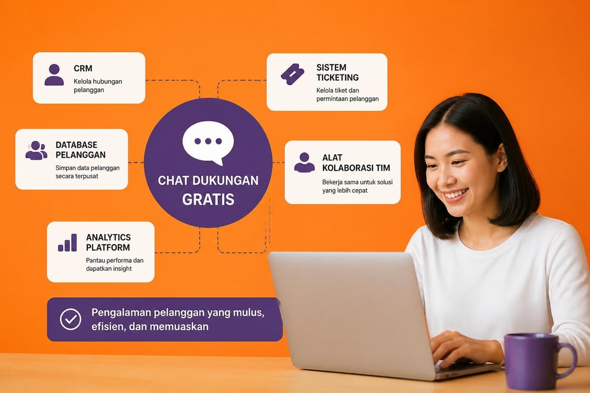 Integrasi customer support chat dengan sistem bisnis