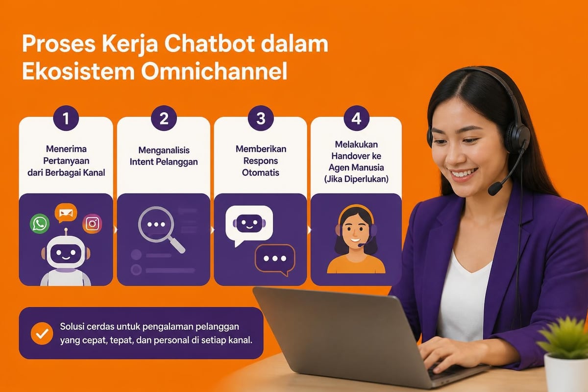 Alur kerja chatbot omnichannel