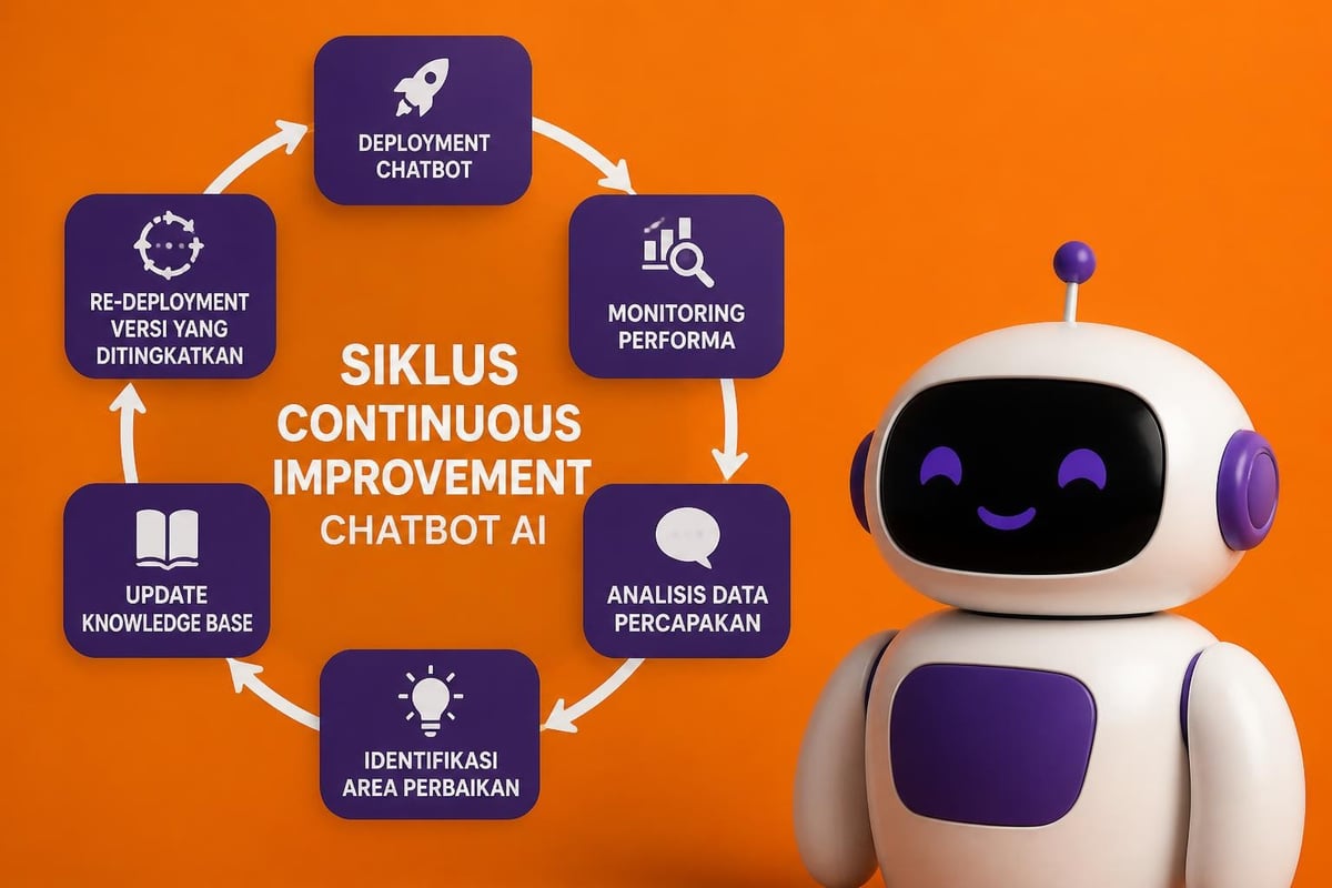 Siklus optimalisasi chatbot
