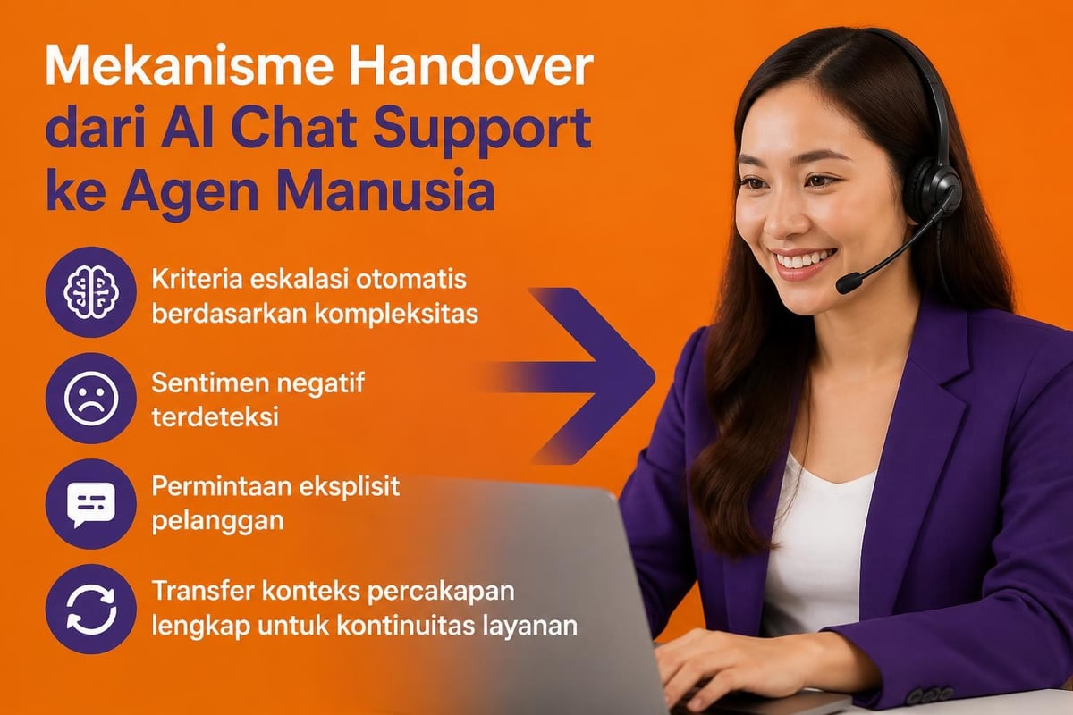 Strategi eskalasi AI ke agen
