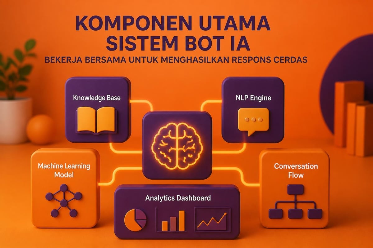 Arsitektur sistem bot IA