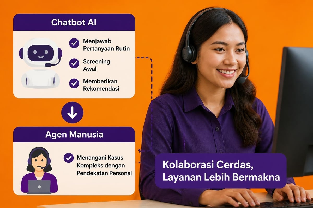 Kolaborasi AI dan manusia