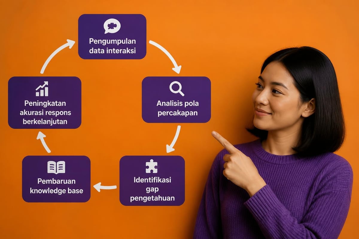 Pembelajaran sistem chat automation