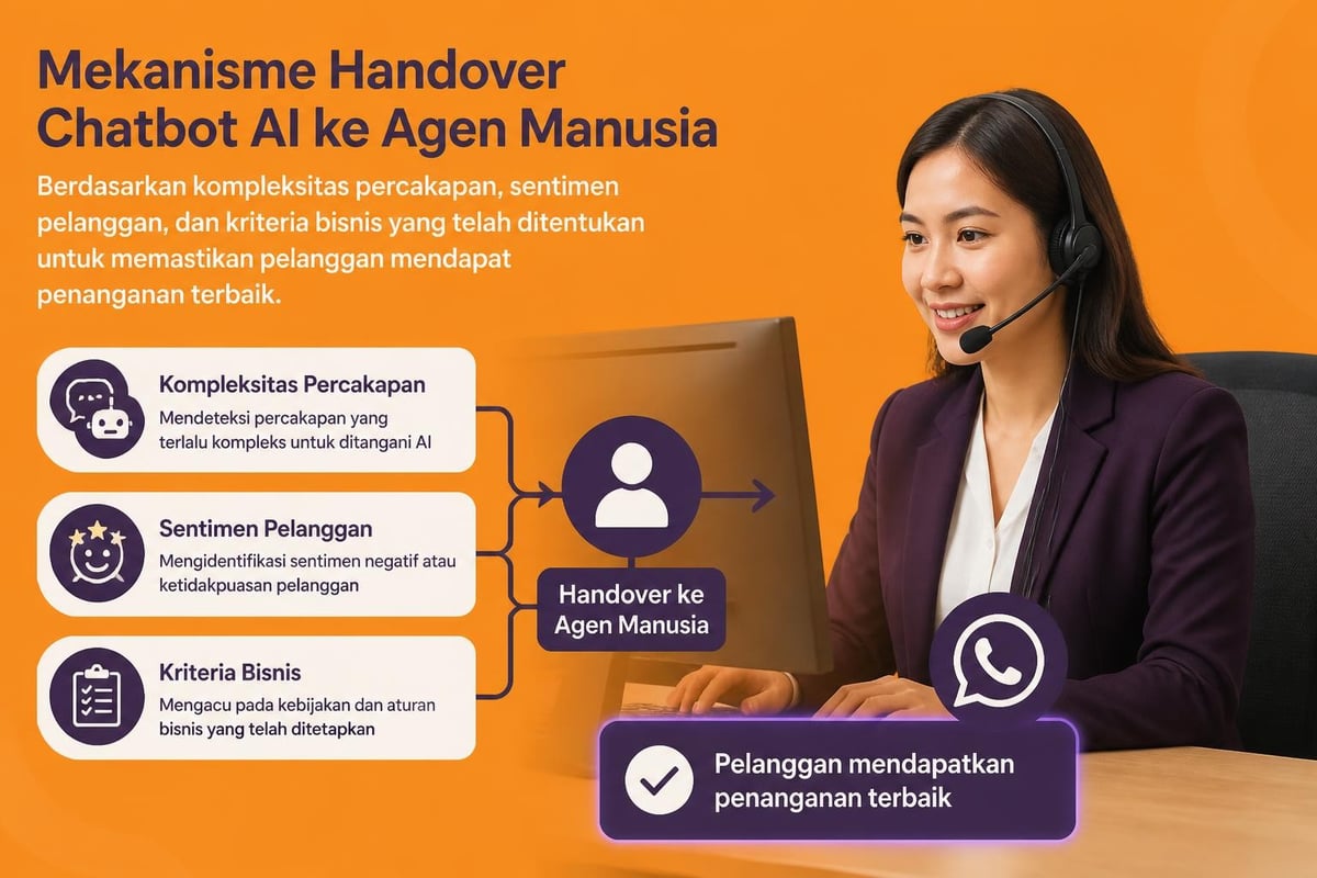Handover chatbot ke agen