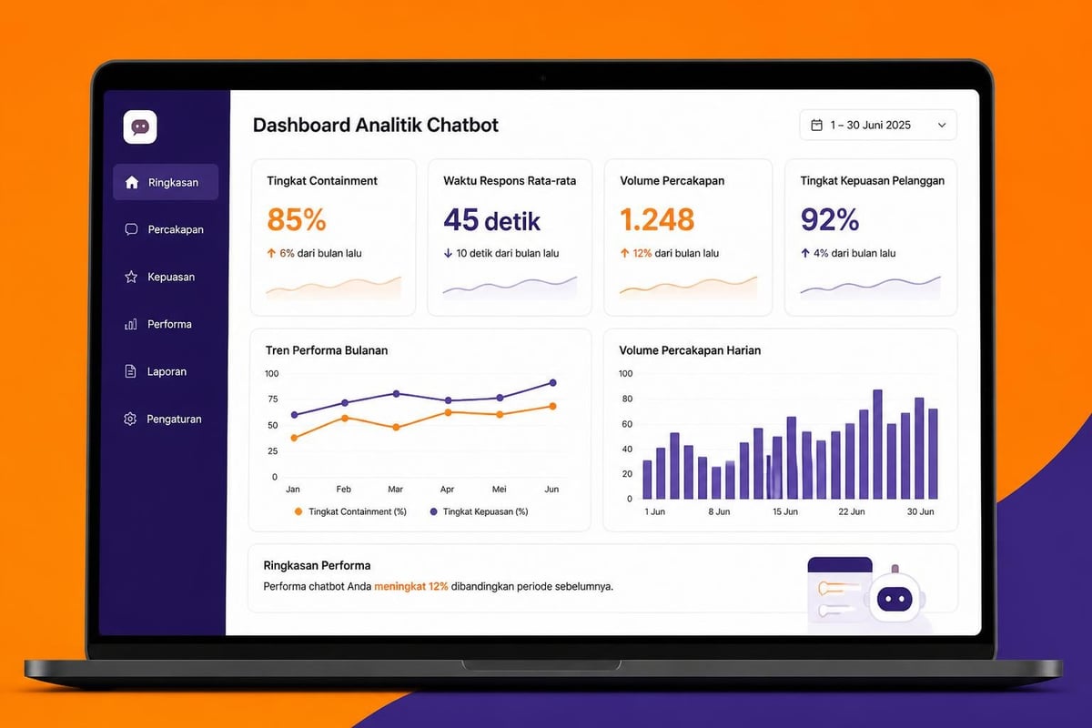 Dashboard metrik software chatbot