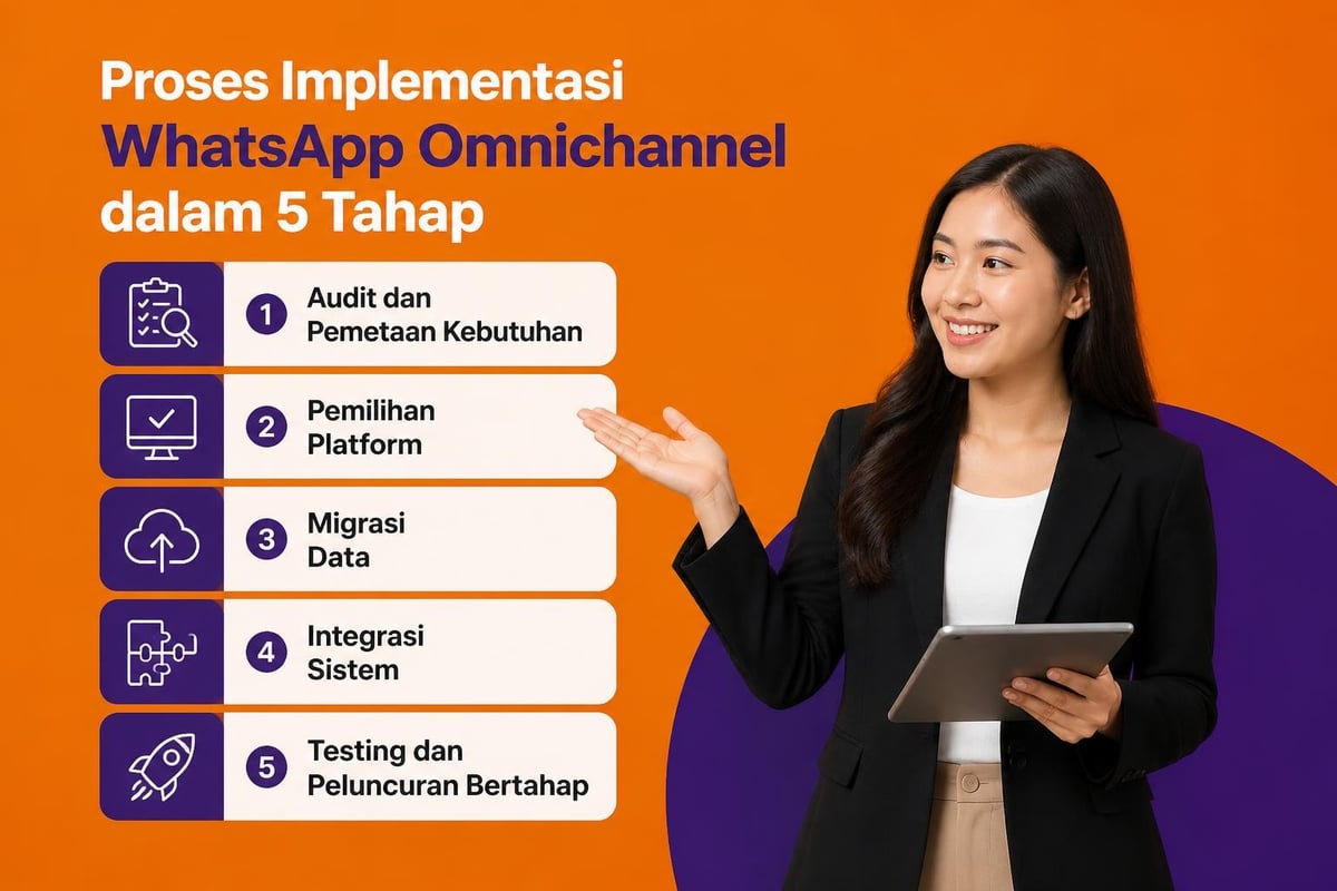 Tahapan implementasi omnichannel