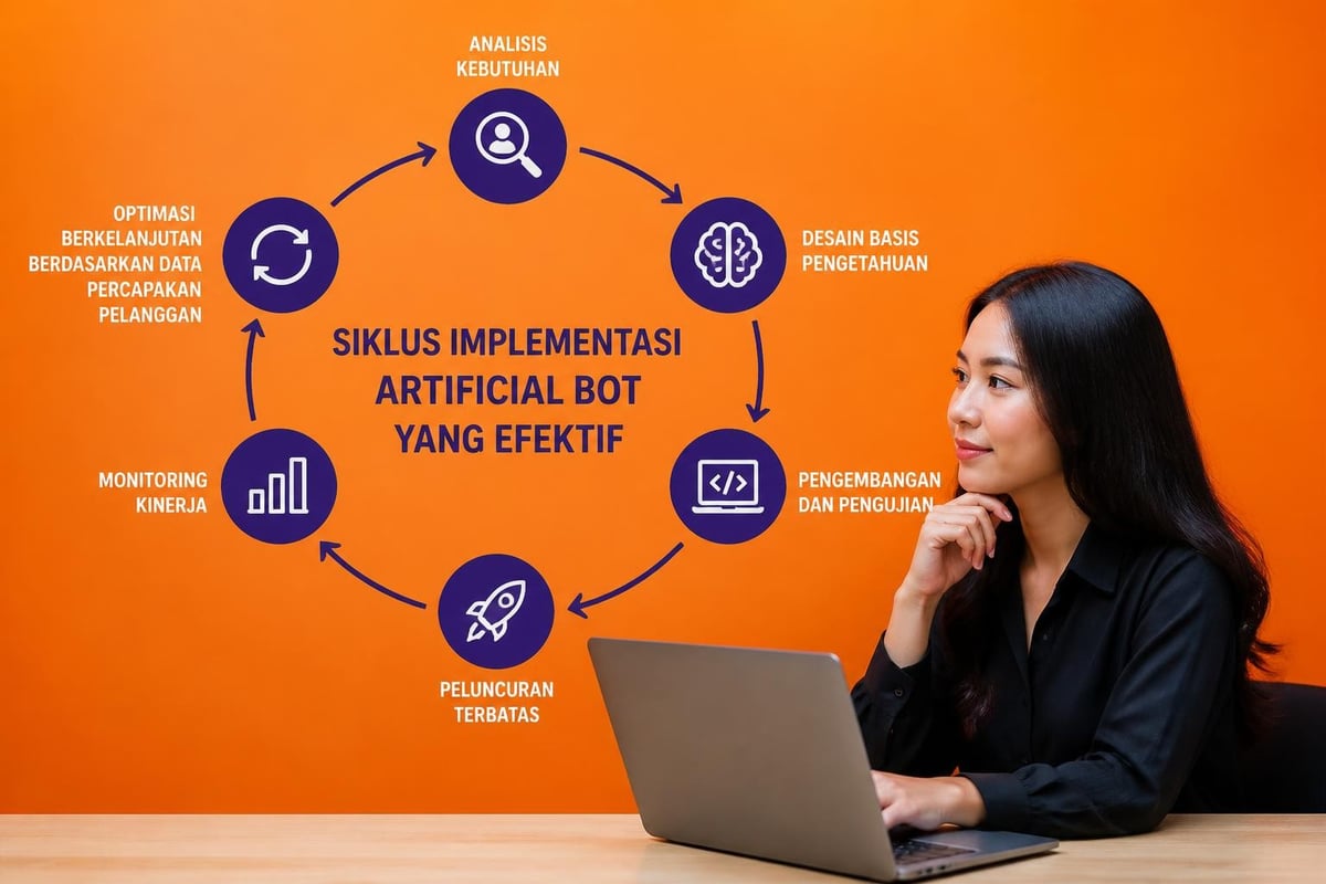 Tahapan implementasi bot