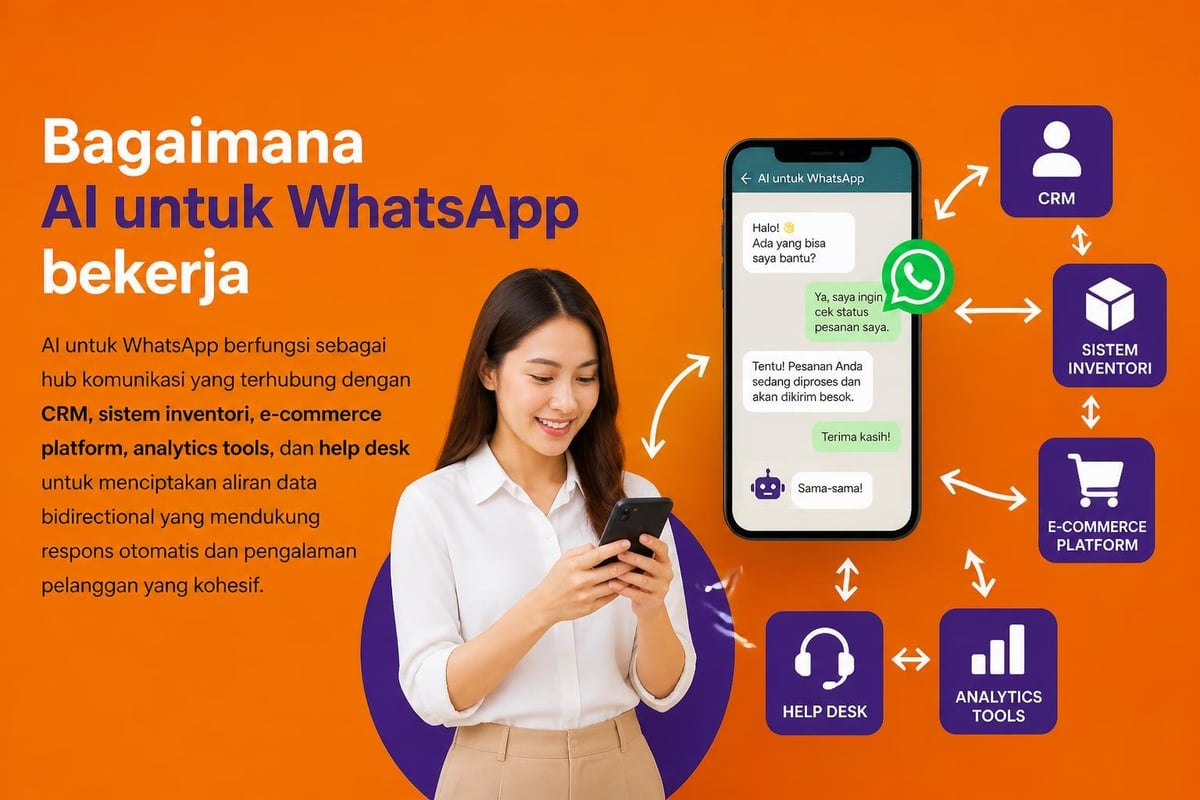 Ekosistem integrasi AI WhatsApp