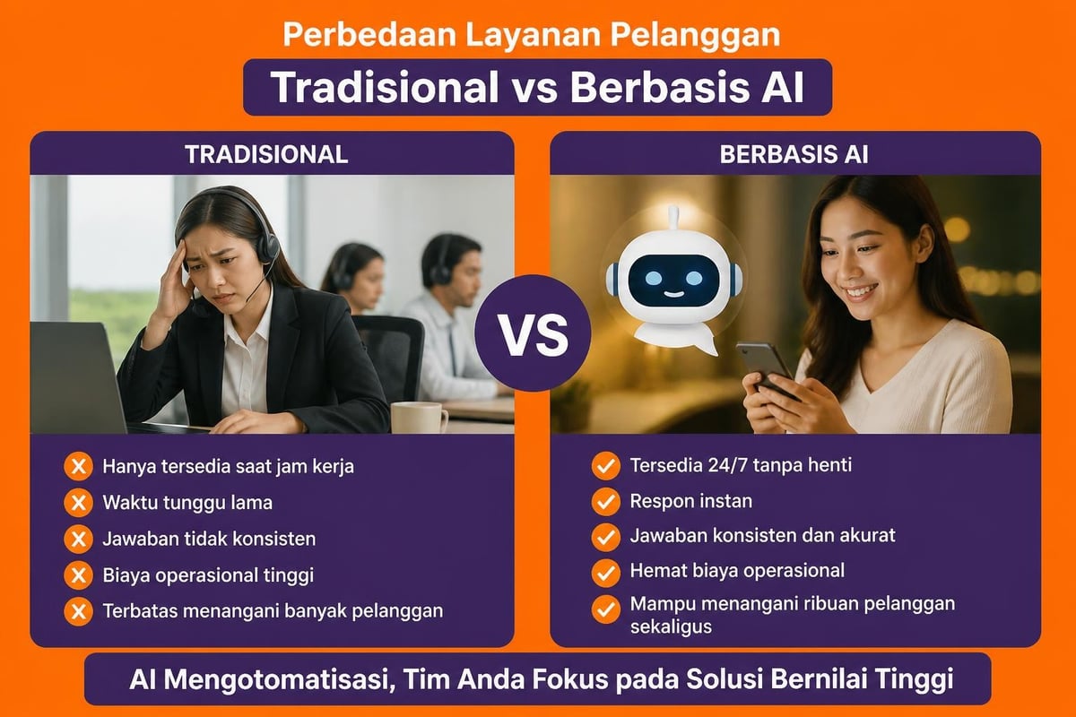 Perbandingan layanan tradisional vs AI