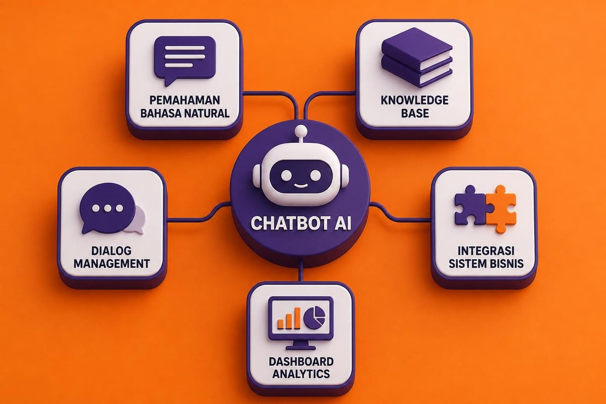 Komponen sistem chatbot AI