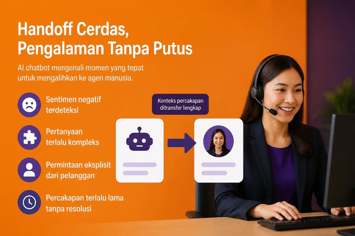 Strategi handover chatbot