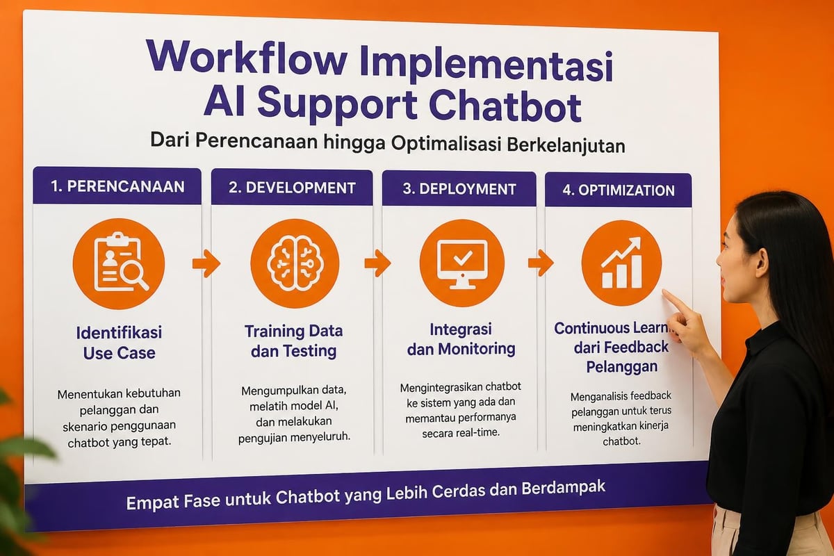 Alur kerja chatbot