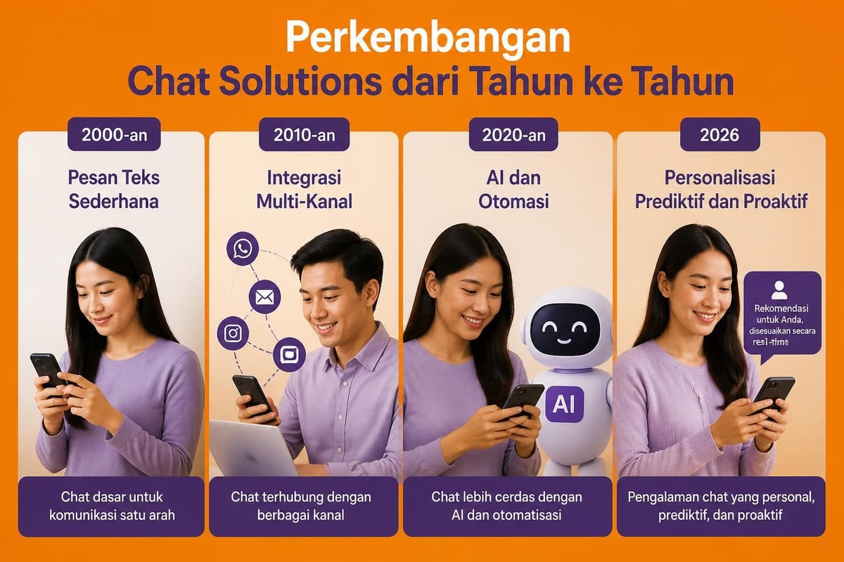 Evolusi chat solutions