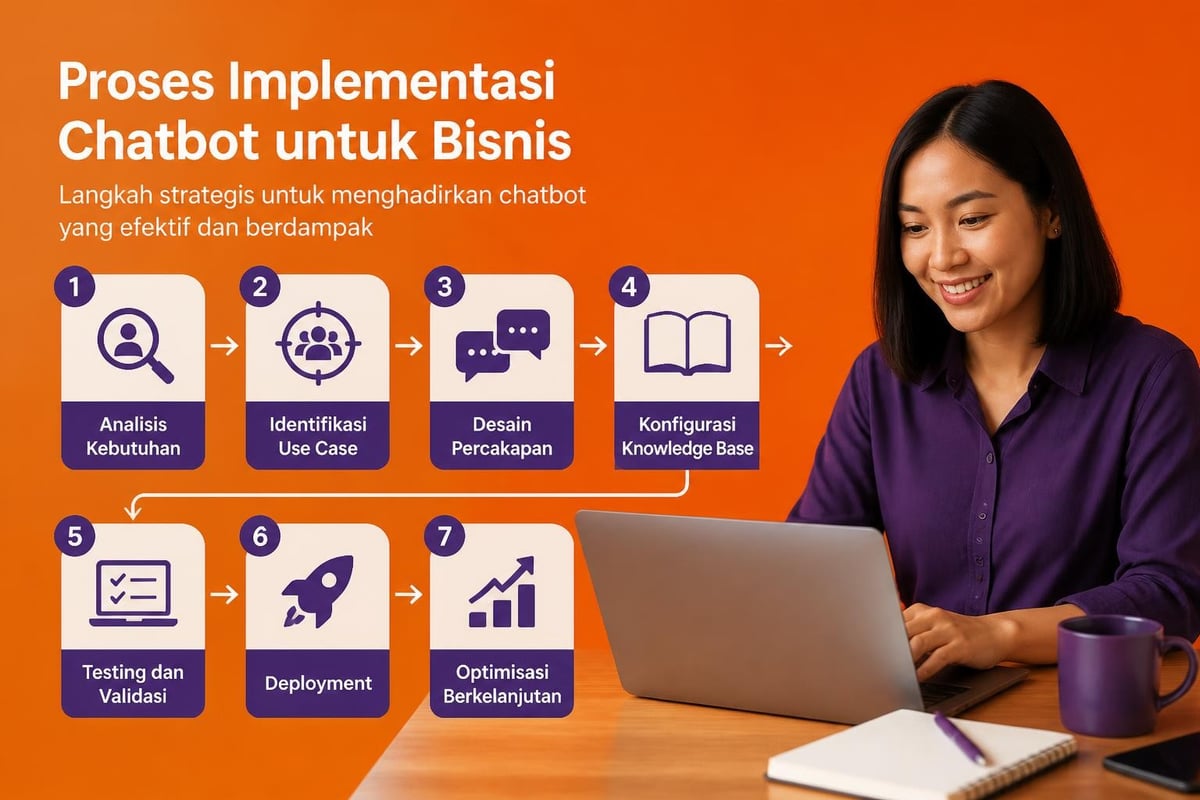 Tahapan implementasi chatbot bisnis