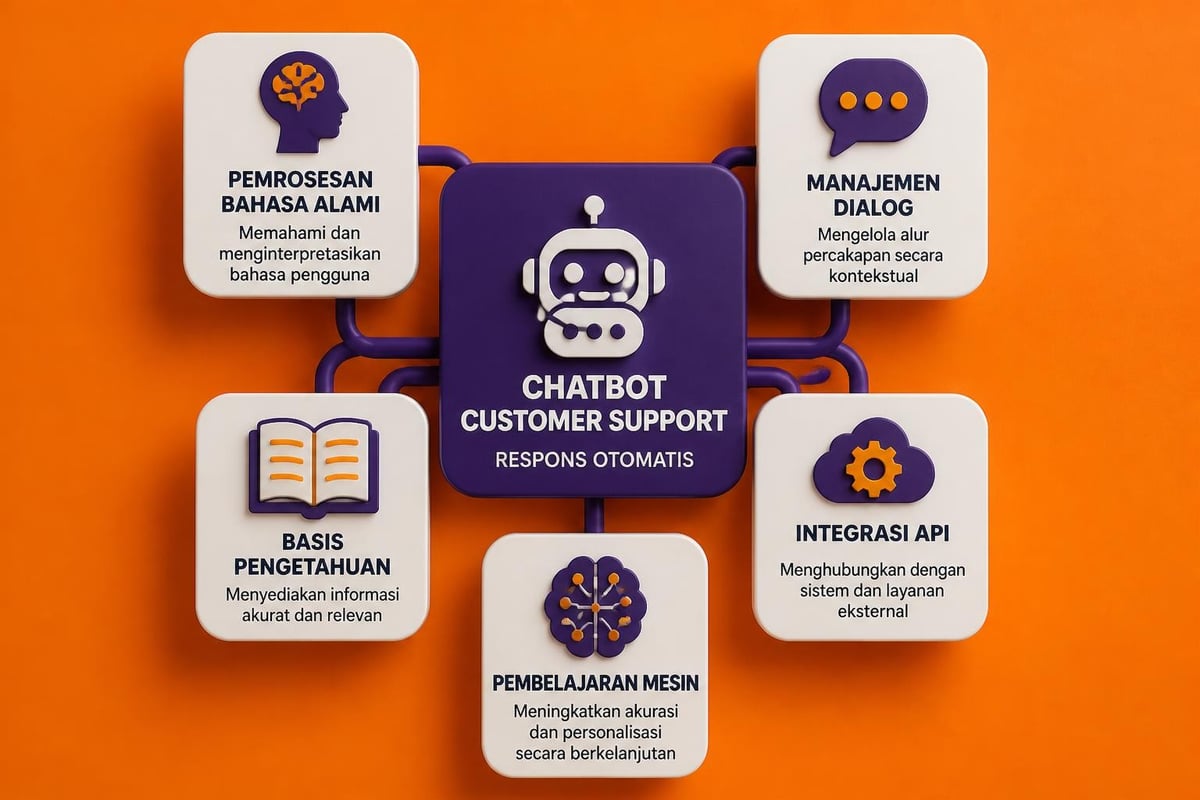 Arsitektur chatbot layanan pelanggan