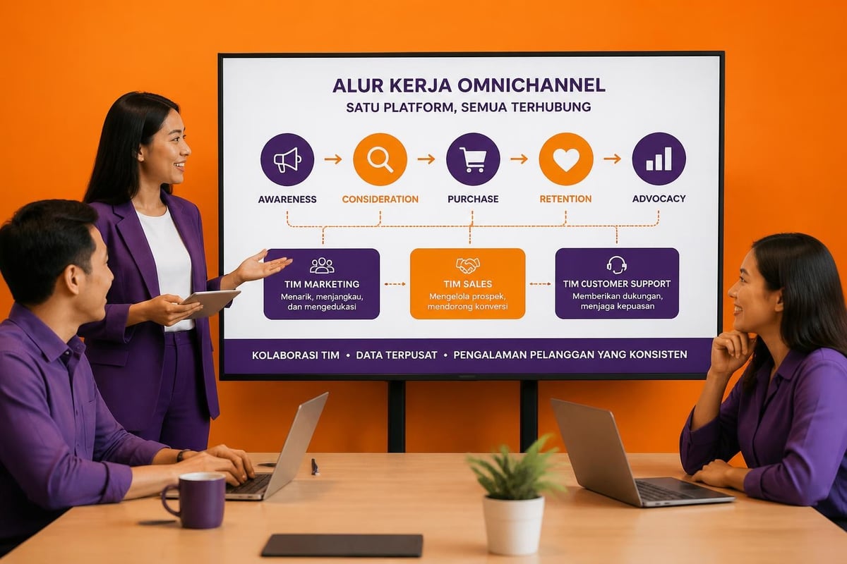 Omnichannel workflow across teams
