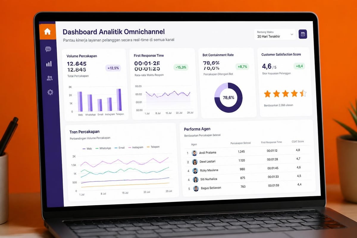 Dashboard analitik chat omnichannel