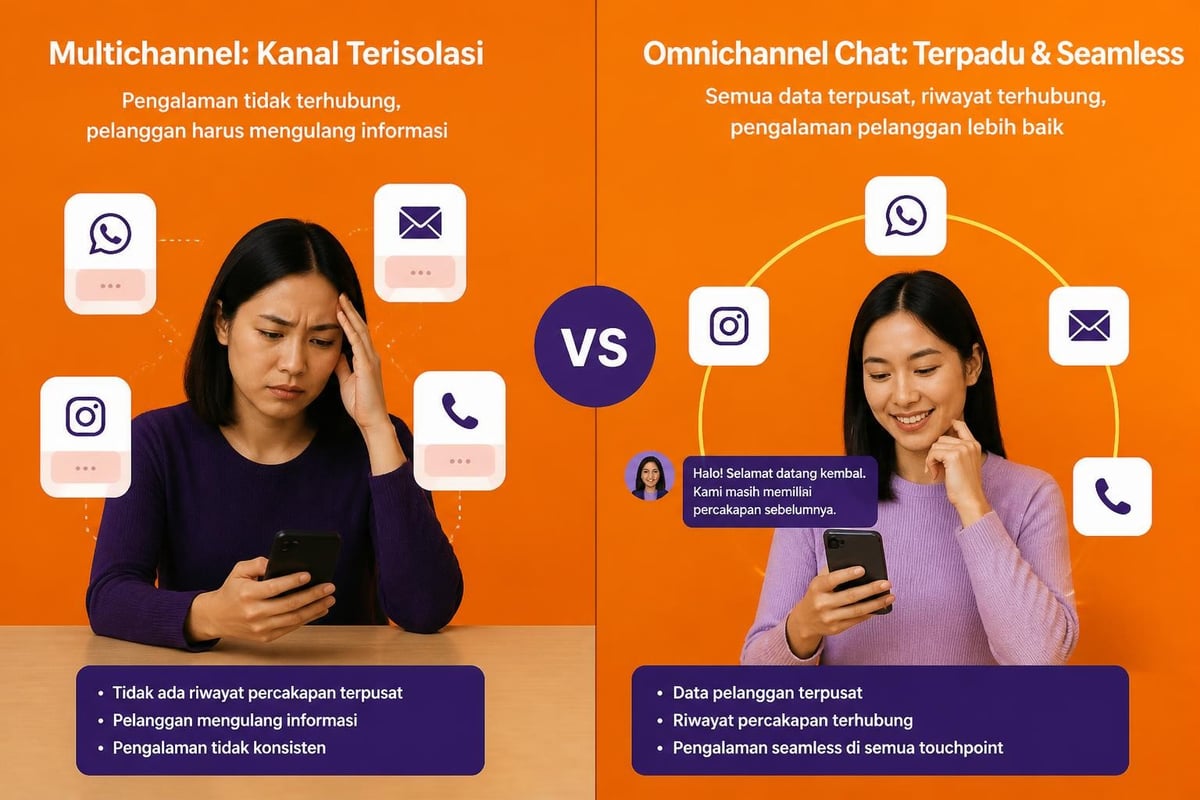 Perbandingan multichannel vs omnichannel