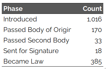 A list of game law is displayed.