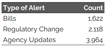A list of updates is displayed on a computer screen.
