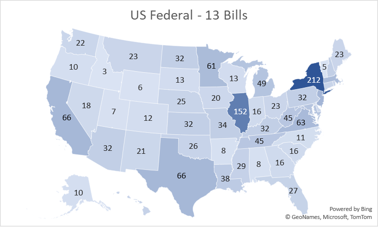 A map of the United States with 13 bills.