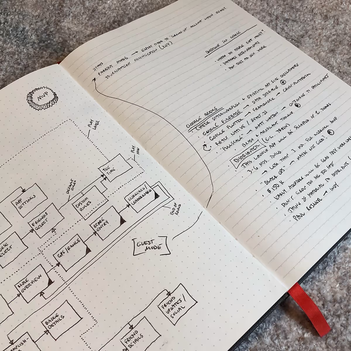 a design notebook