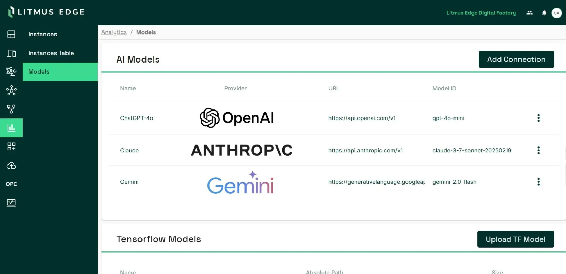 Screenshot inside Litmus Edge, showing a dashboard with models; AI models & Tensorflow models.