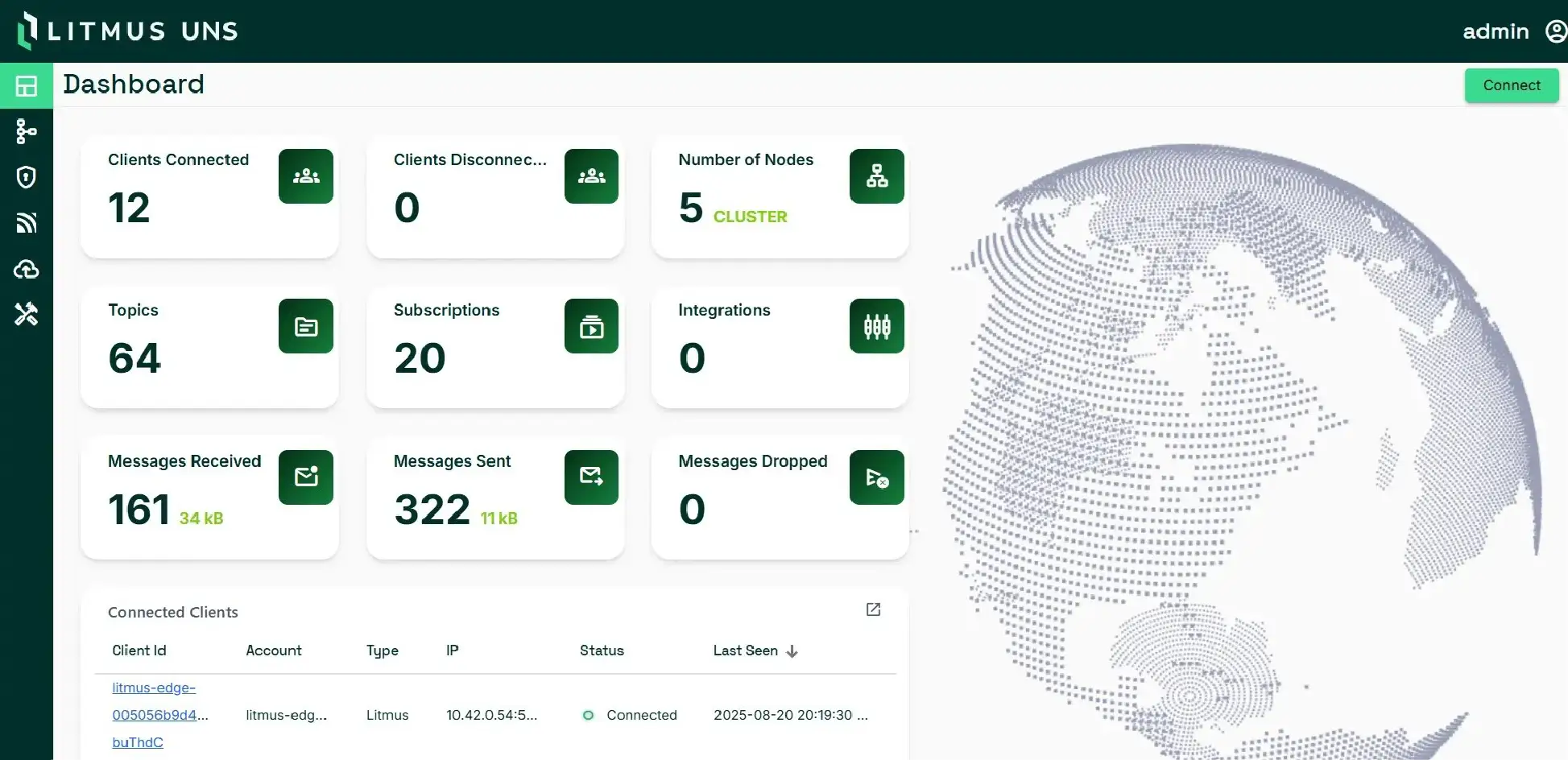 Screenshot inside Litmus UNS, showing a dashboard with connected clients, nodes, messaegs sent, dropped & received, subscriptions, integrations,... .