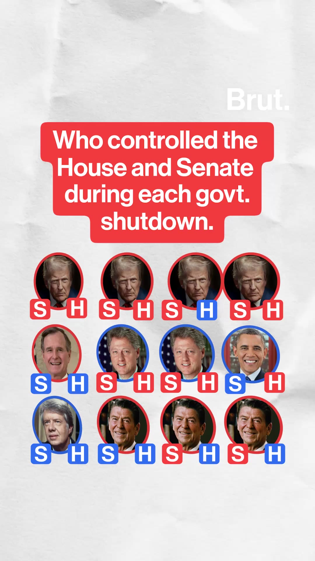 parties-that-had-control-of-the-house-and-senate-during-each-government-shutdown