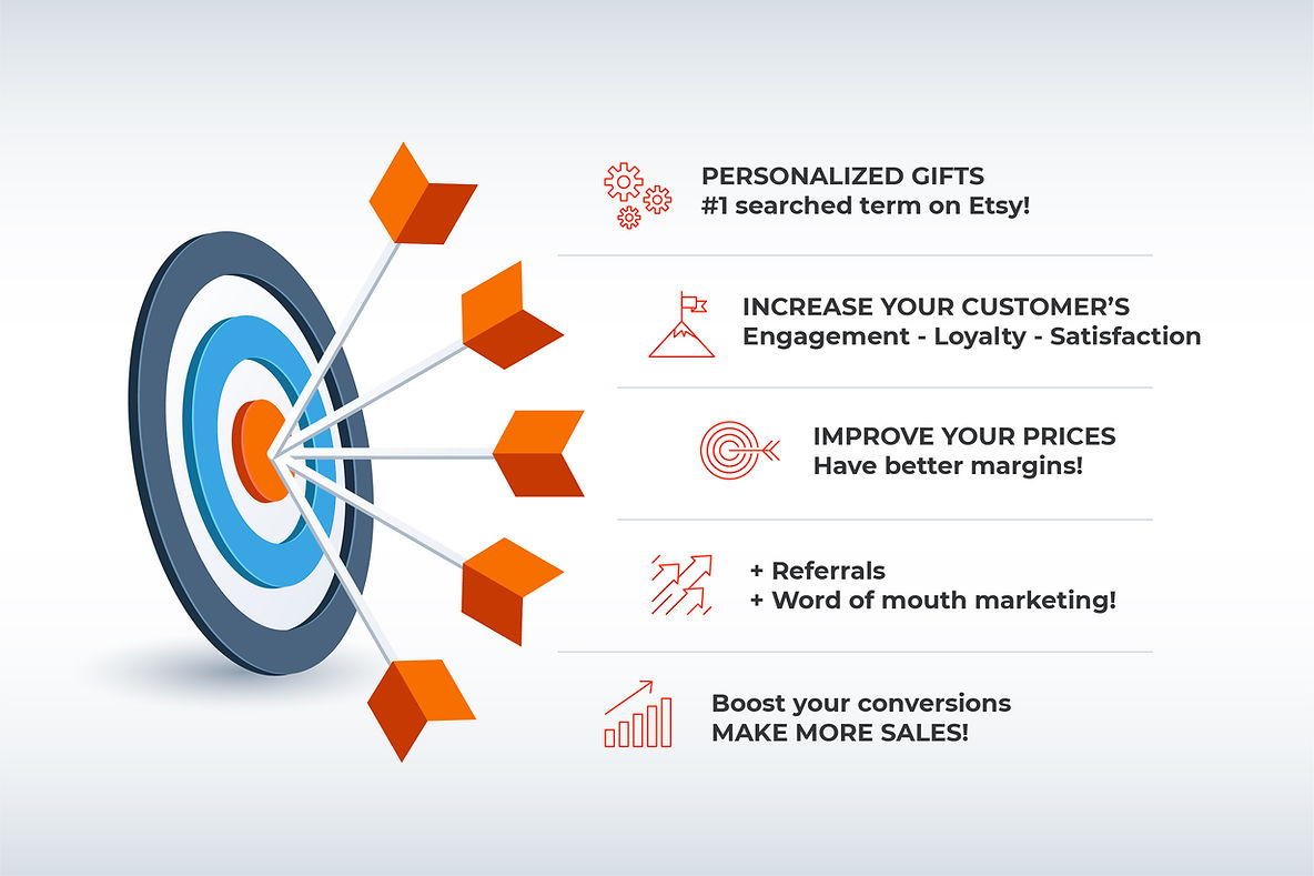 Infographic with personalization data
