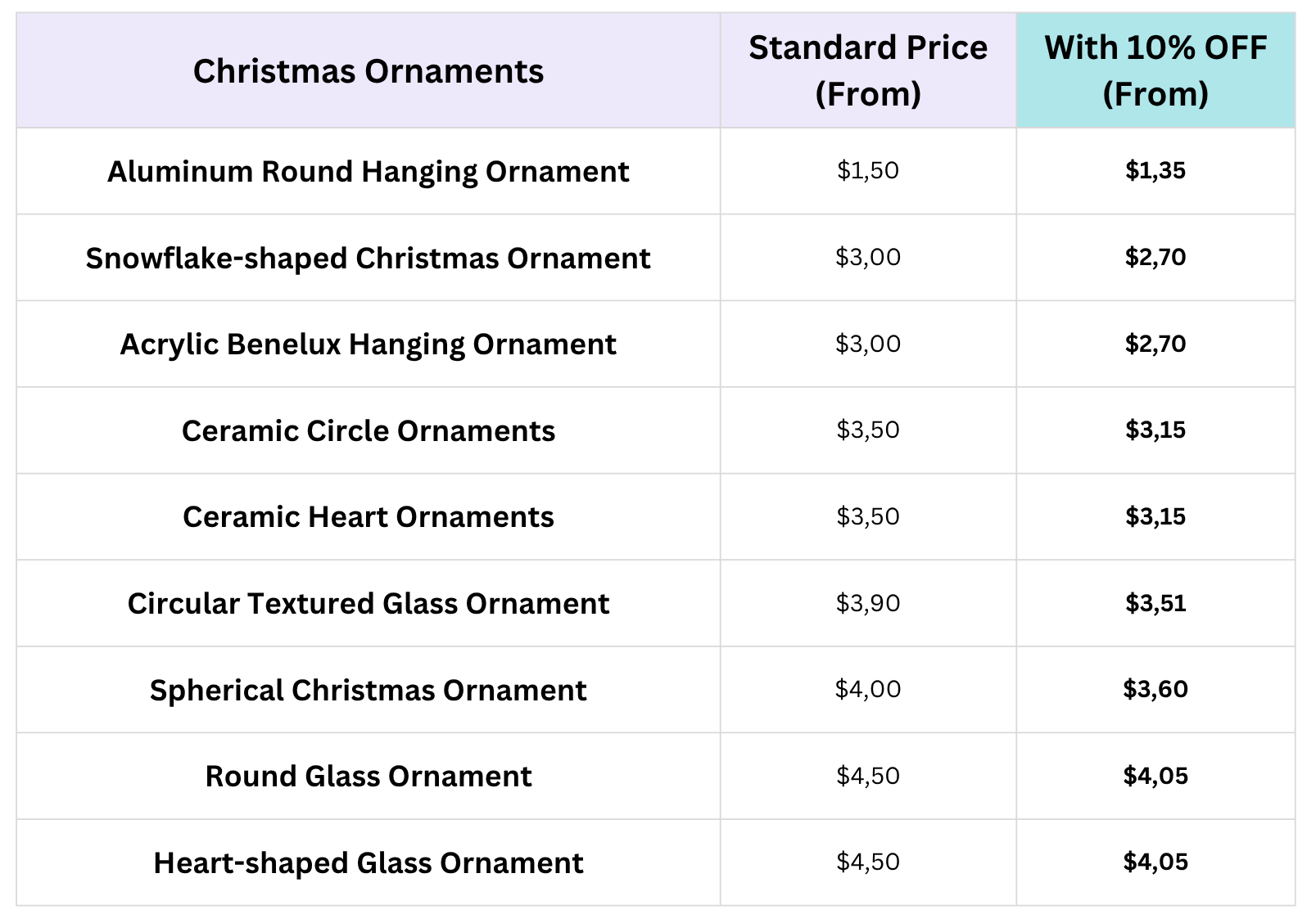 List of Jetprint products and prices