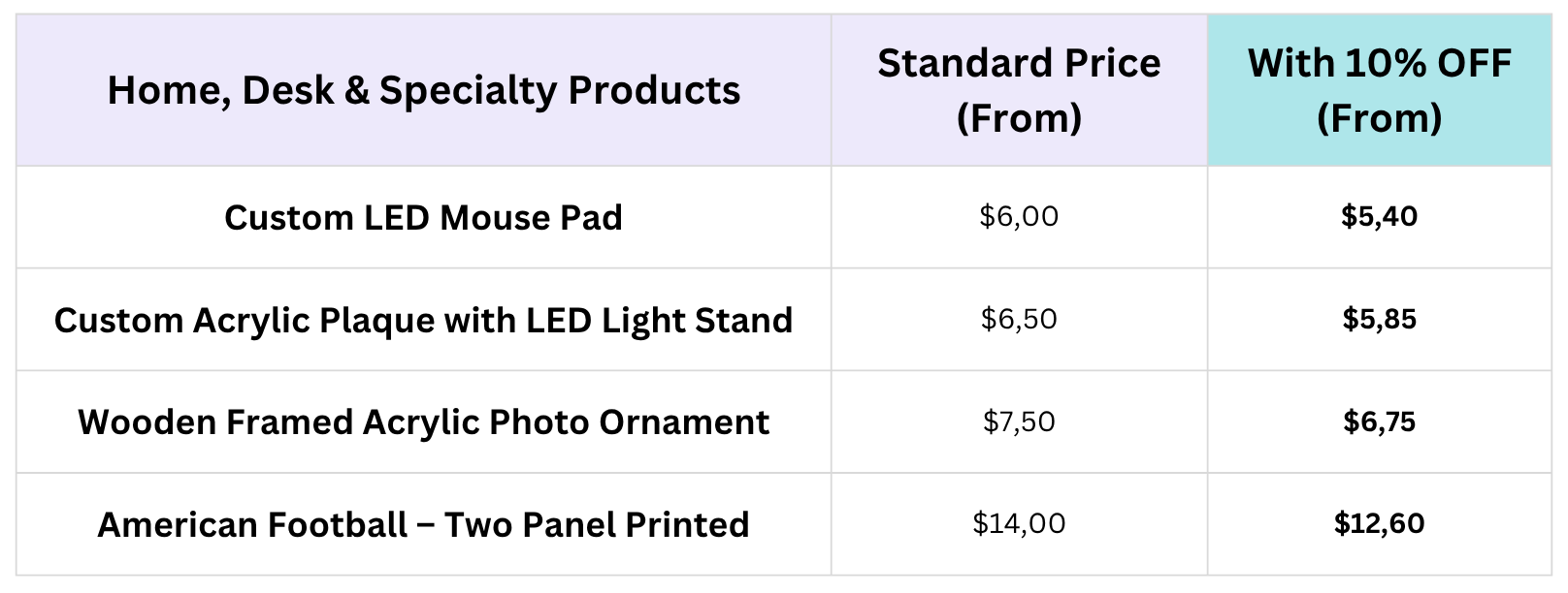 List of Jetprint products and prices