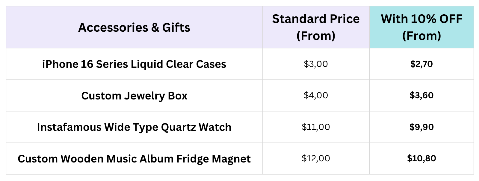 List of Jetprint products and prices