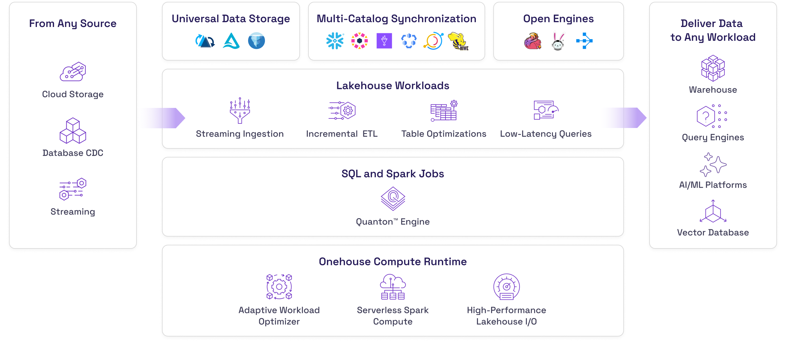 A diagram of a cloud computing architecture.