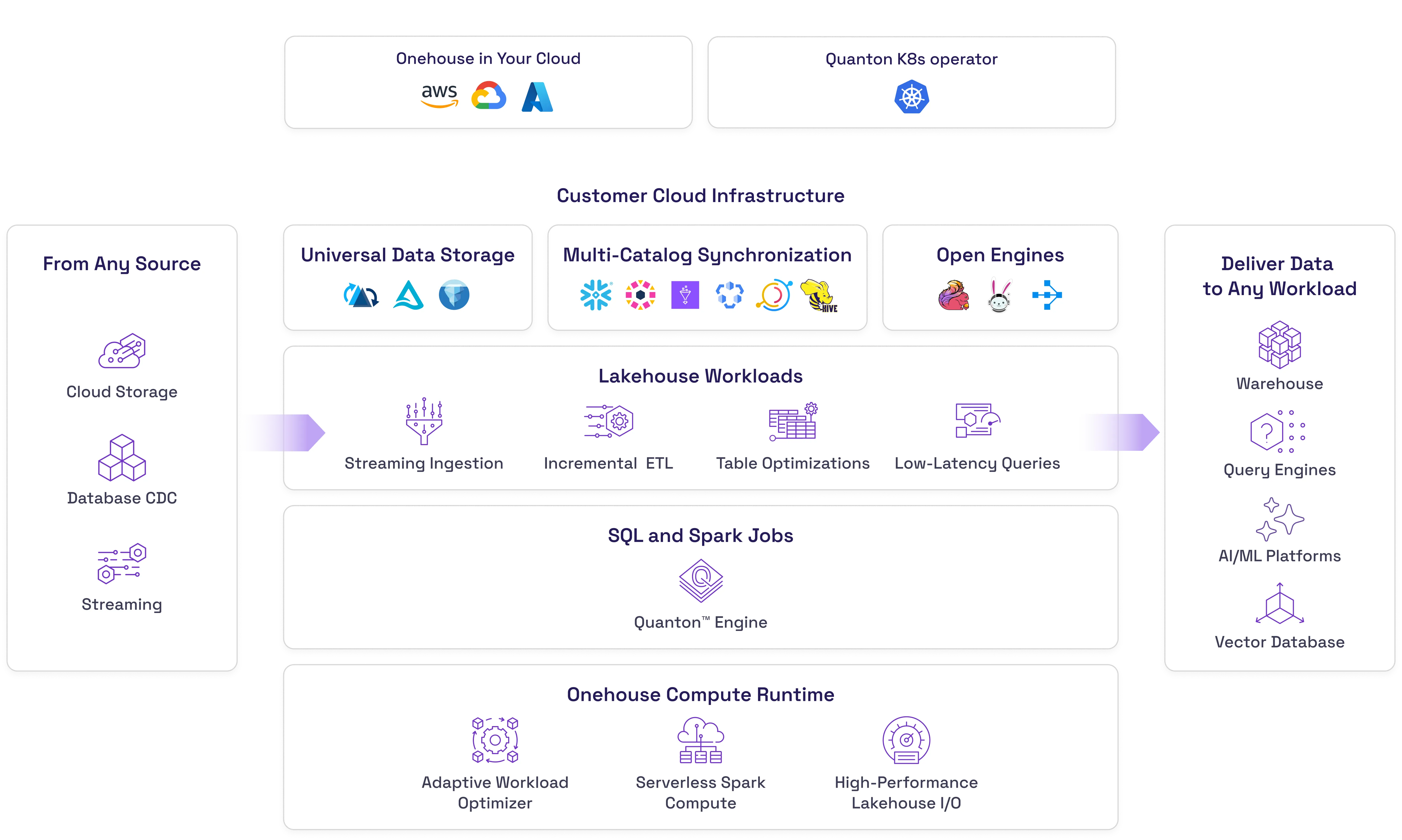 A diagram of a cloud computing architecture.