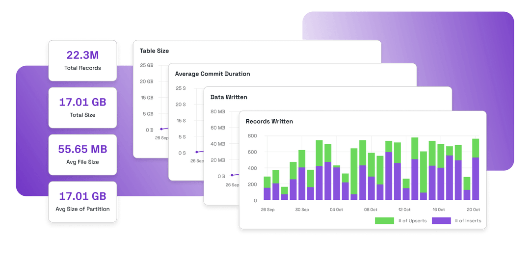 Leveling Up the Data Lakehouse with LakeView and Table Optimizer