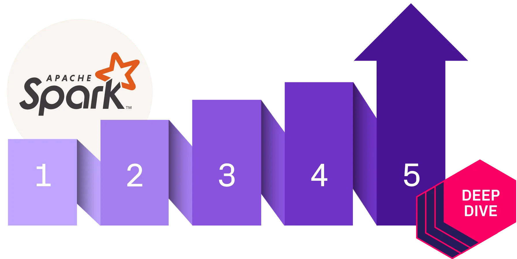 Top 5 tips for scaling Apache Spark™