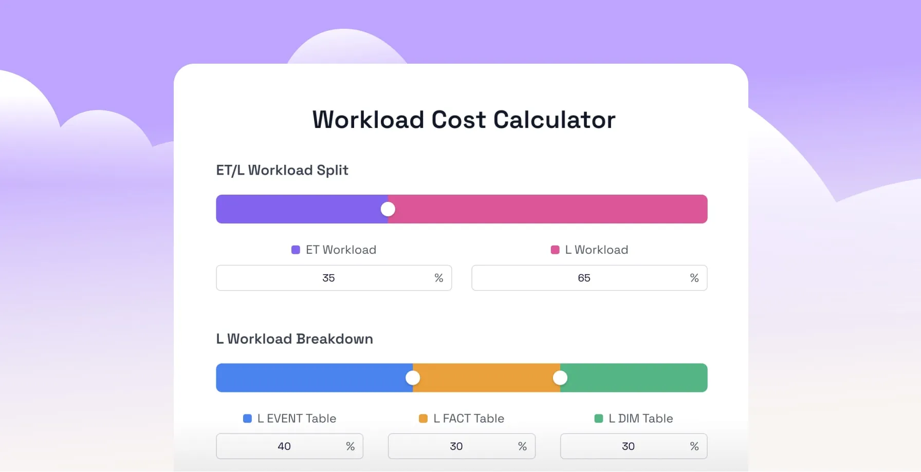 Measuring ETL Price-Performance On Cloud Data Platforms