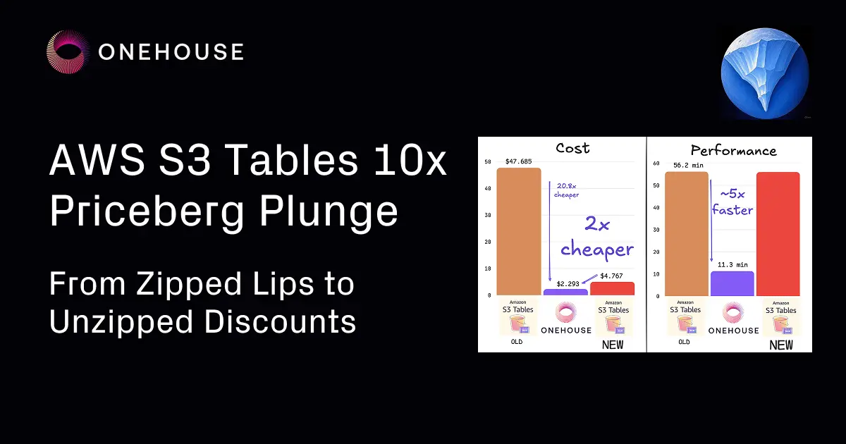AWS S3 Tables : After the 10x Priceberg Plunge