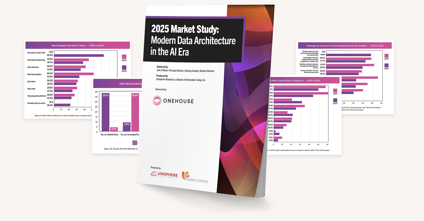 Data Architecture Survey Report: The Lakehouse Is Your Data Foundation for AI
